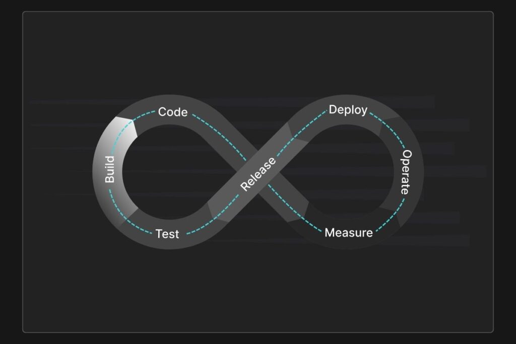 DevOps Lifecycle and DevOps Best Practices