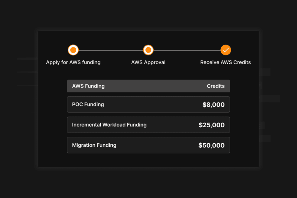 AWS funding credits breakdown