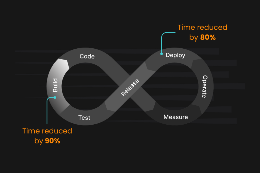 Enhance CI/CD Speed