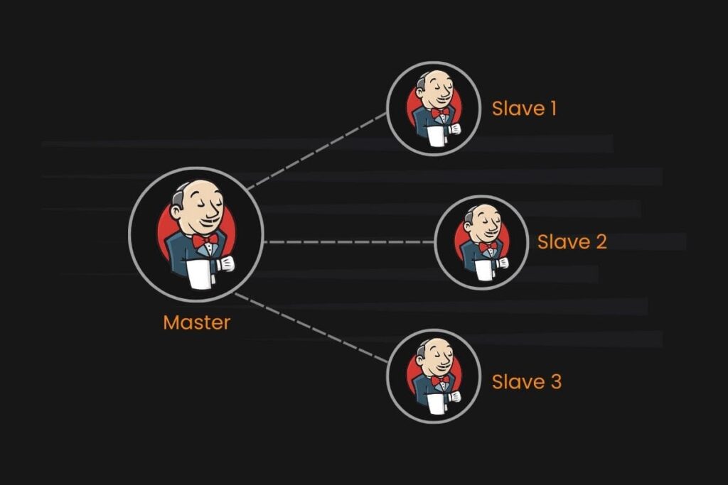 Implementation of Jenkins Master/Slave Architecture