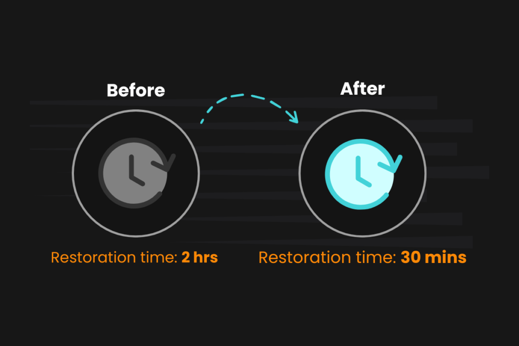 MongoDB Snapshot Restoration