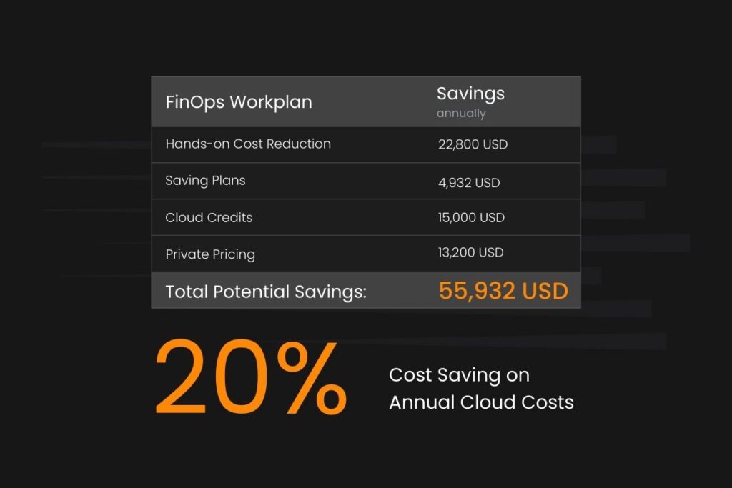 Finops - Workplan calculation