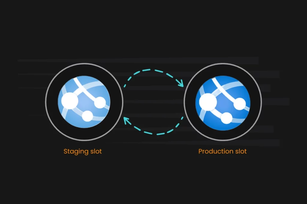 CI/CD Deployment Staging Slots in Azure App