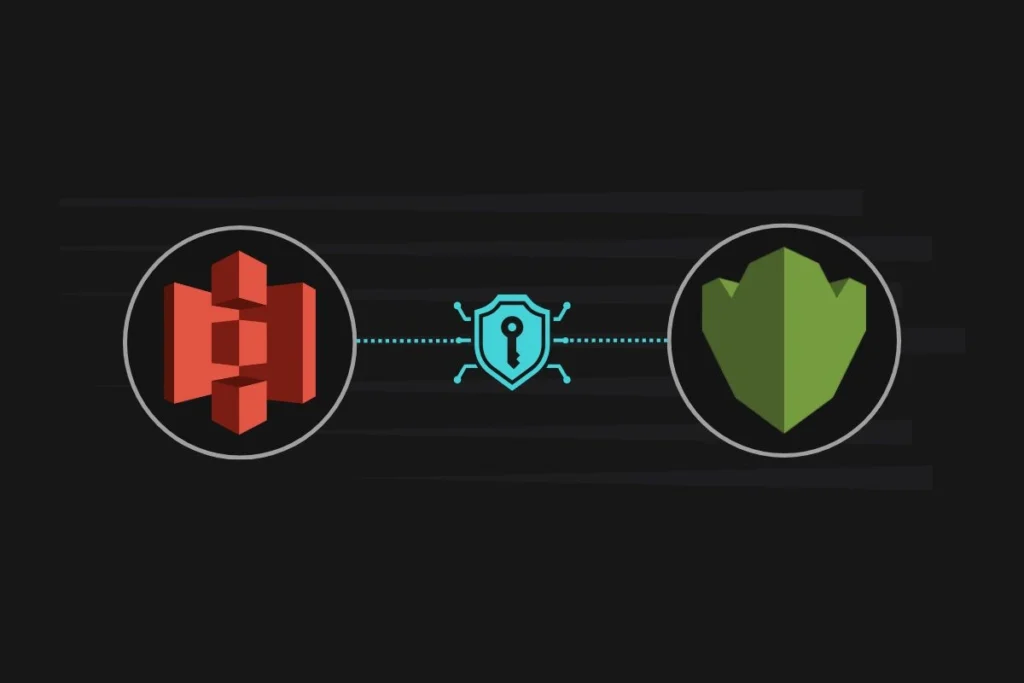 Securing S3 with Cross-Account KMS Encryption