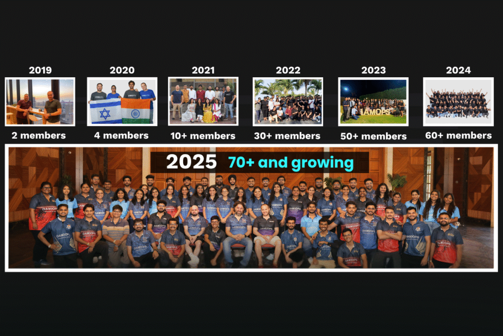 Five Years of IAMOPS Growth