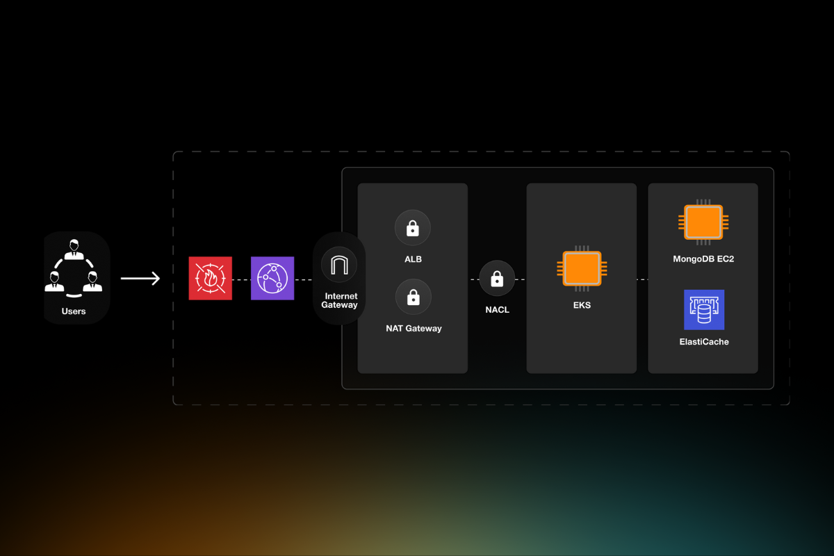 DevOps Featured Image