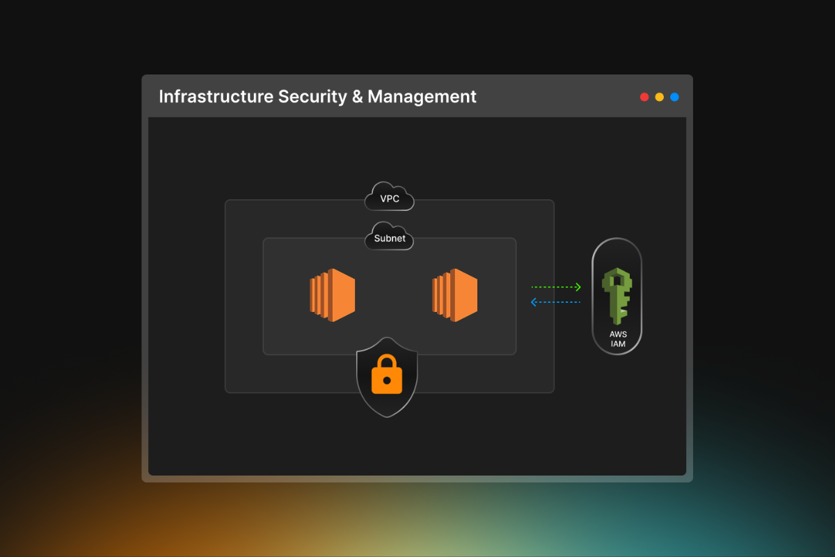 DevSecOps - Infrastructure Security Management - Featured Image
