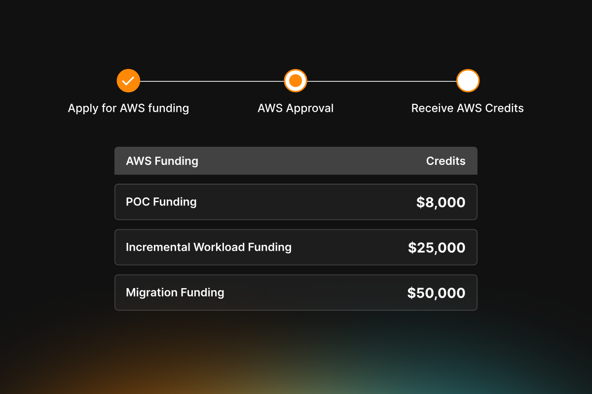 FinOps - Cloud Credits Featured Image