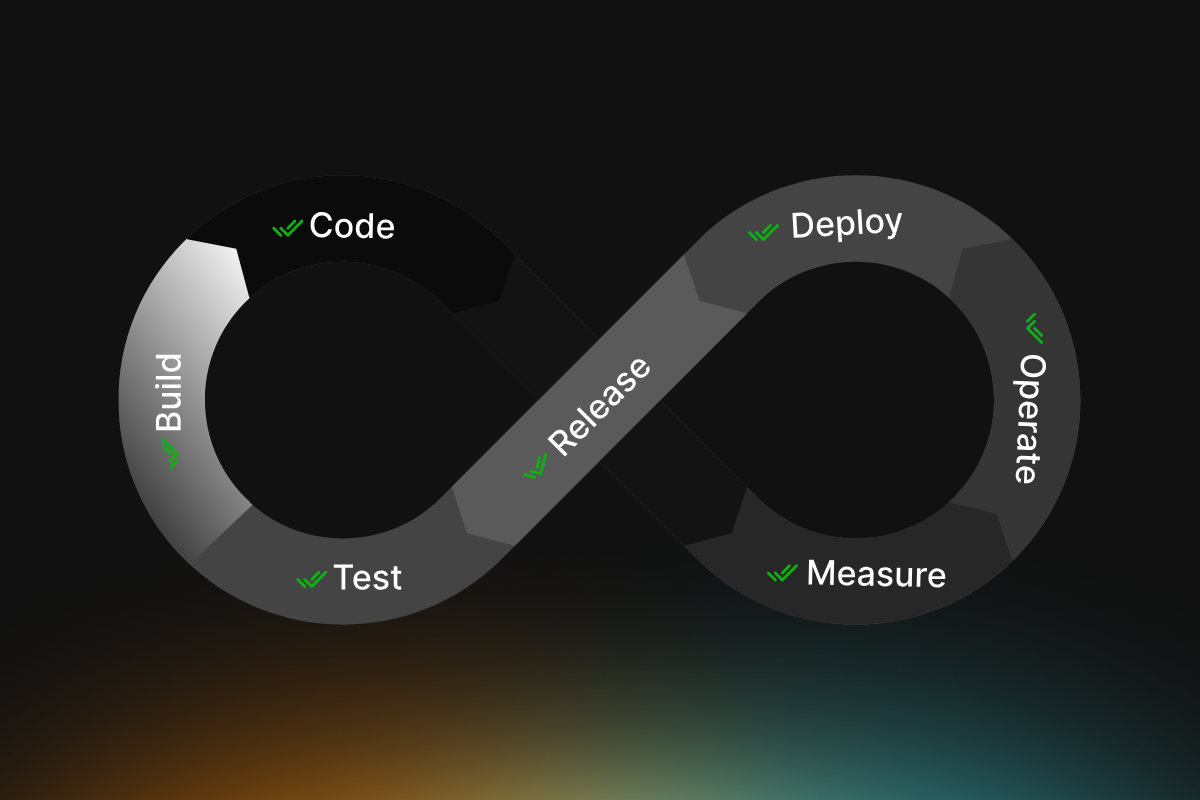 QA Automation - CICD Featured img