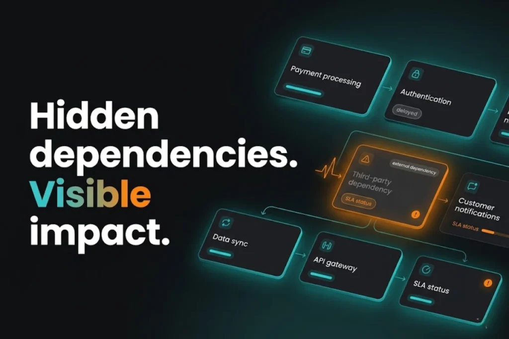 The Hidden Risk of Third-Party Dependencies in SLA-Critical
